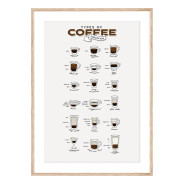 Комплект постеров в рамках "Coffee"