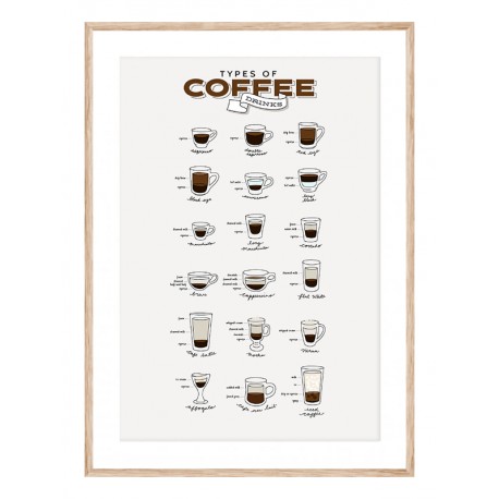 Комплект постеров в рамках "Coffee"