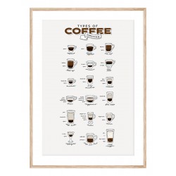 Постер "Coffee"