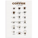 Постер "Coffee"