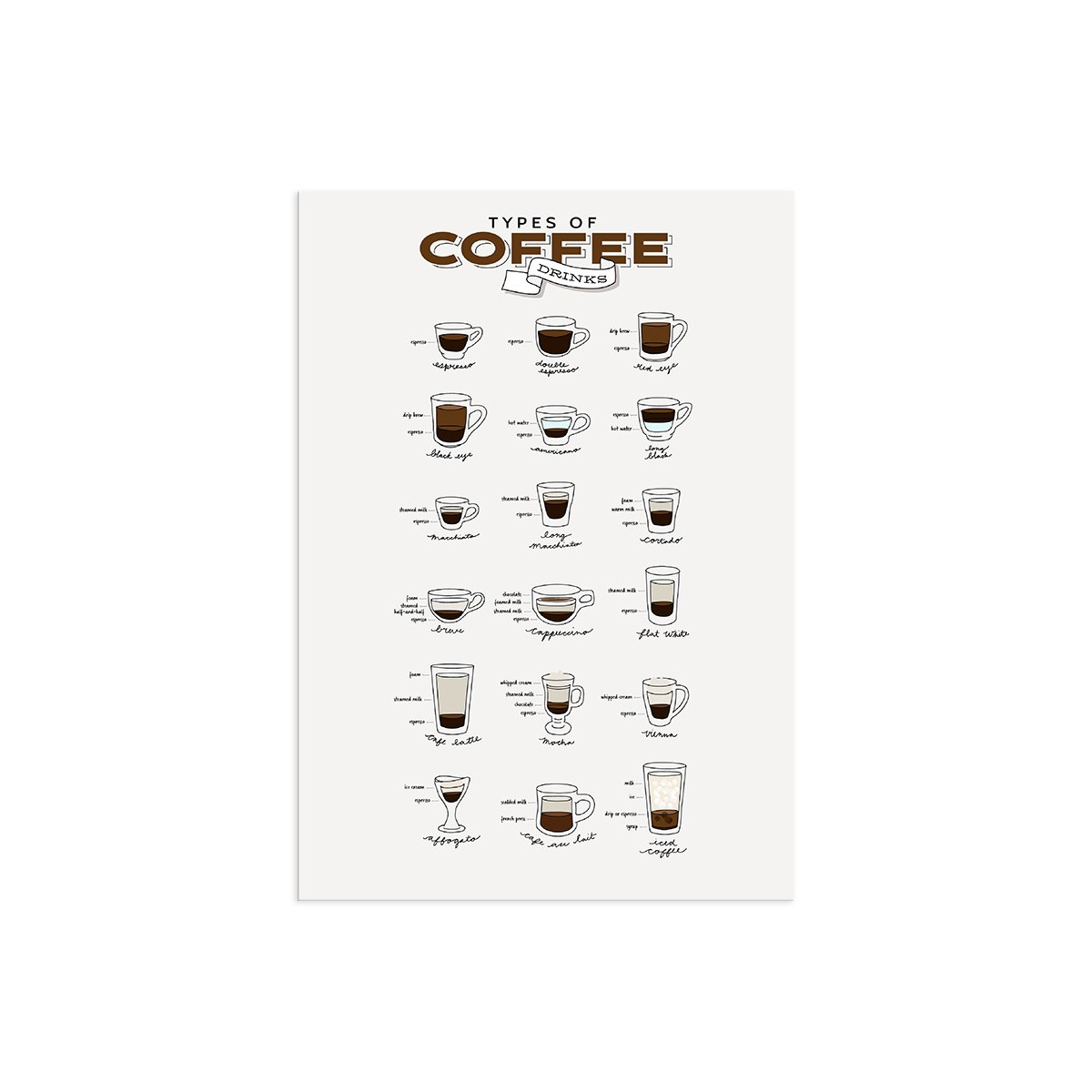 Постер "Coffee"