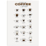 Постер "Coffee"