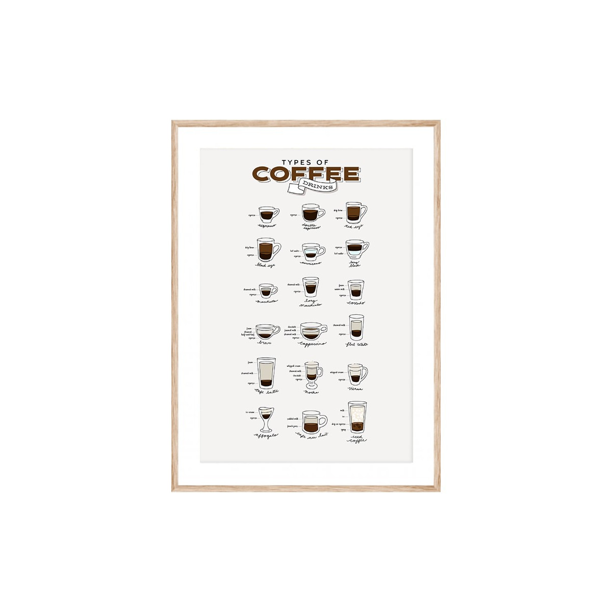Постер в рамке "Coffee"