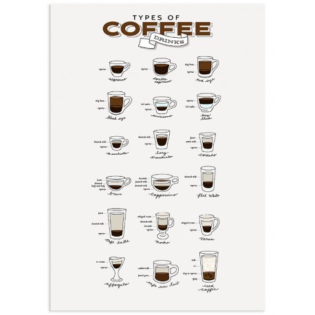 Комплект постеров "Coffee I"