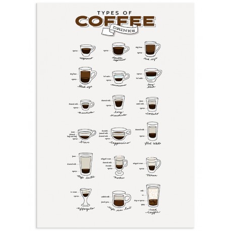 Постер "Coffee"