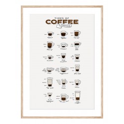 Постер в рамці "Coffee"