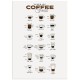 Комплект постерів "Coffee"